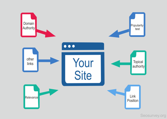 Low-Quality vs. High-Quality Link Building