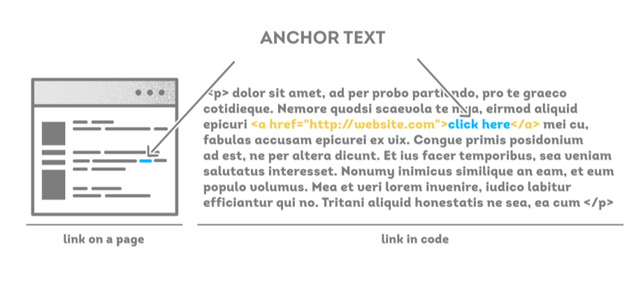 What Is Anchor Text